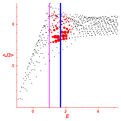 Peres lattice <J3>